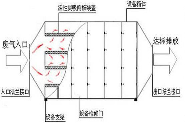 干式吸附箱