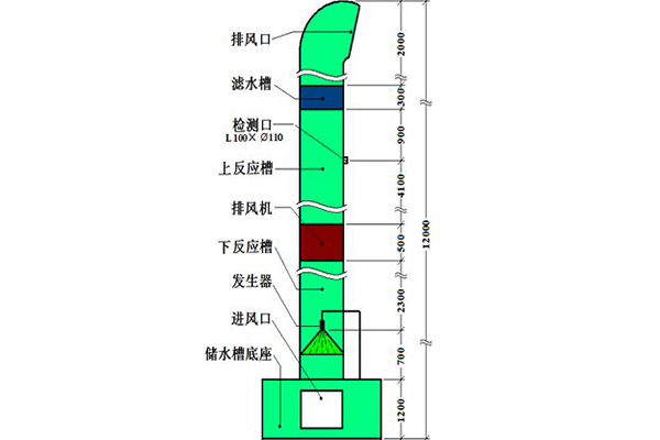 纳米微泡技术